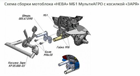 Комплект для установки косилки роторной на МБ-1 НЕВА