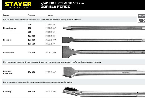 Пика SDS max 280мм Gorilla Force STAYER 